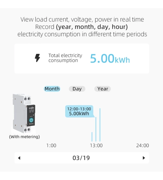 Wi-Fi Pametni inštalacijski odklopnik brez merjenjem 1P 10-63A, DIN letev